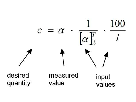 faraday cell in polarimeter|polarimetry formula.